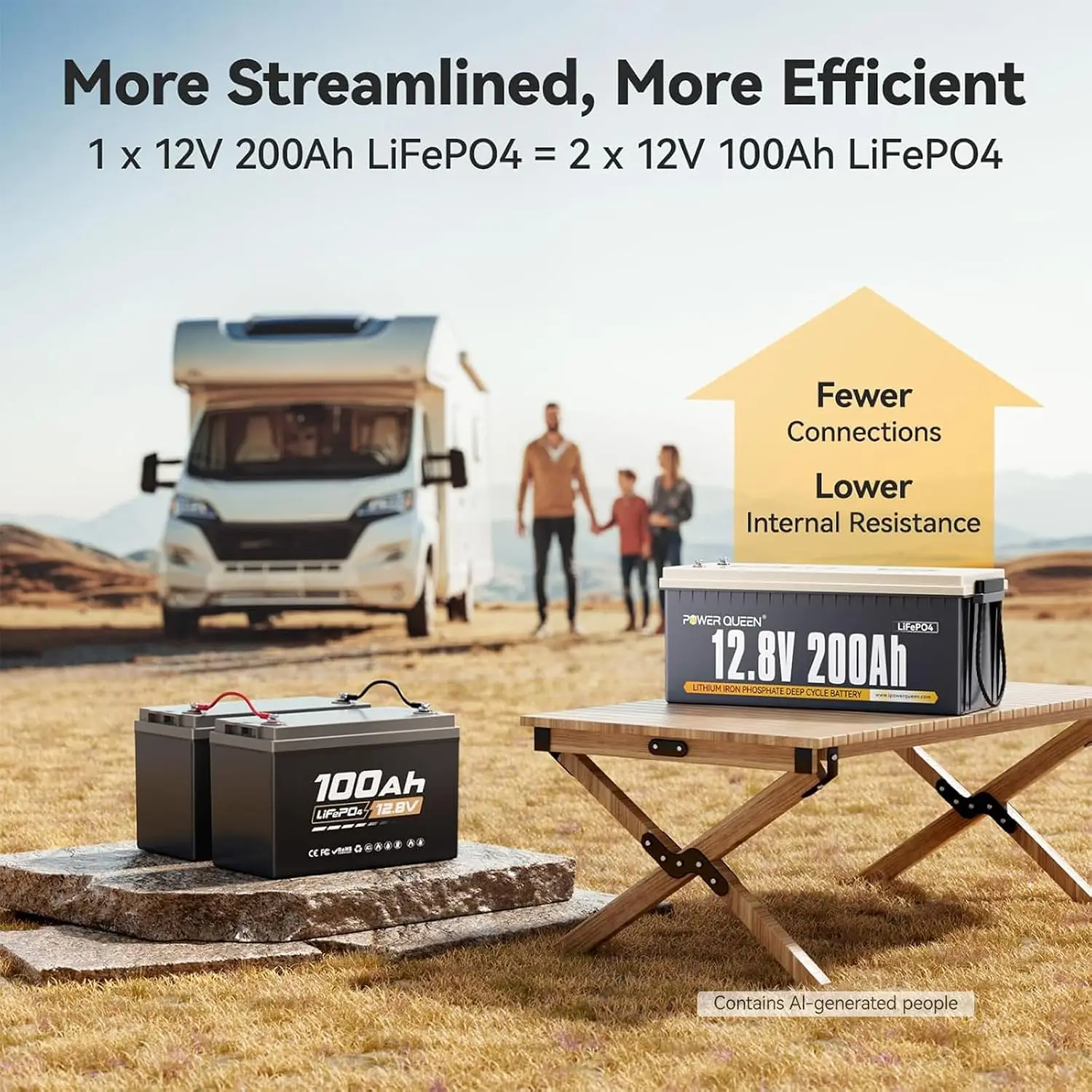 12V 200Ah LiFePO4 RV Lithium Battery for RV Trailer, Off-Grid | 2560Wh, Up to 15000 Deep Cycles at 60% DOD, IP65, Custom