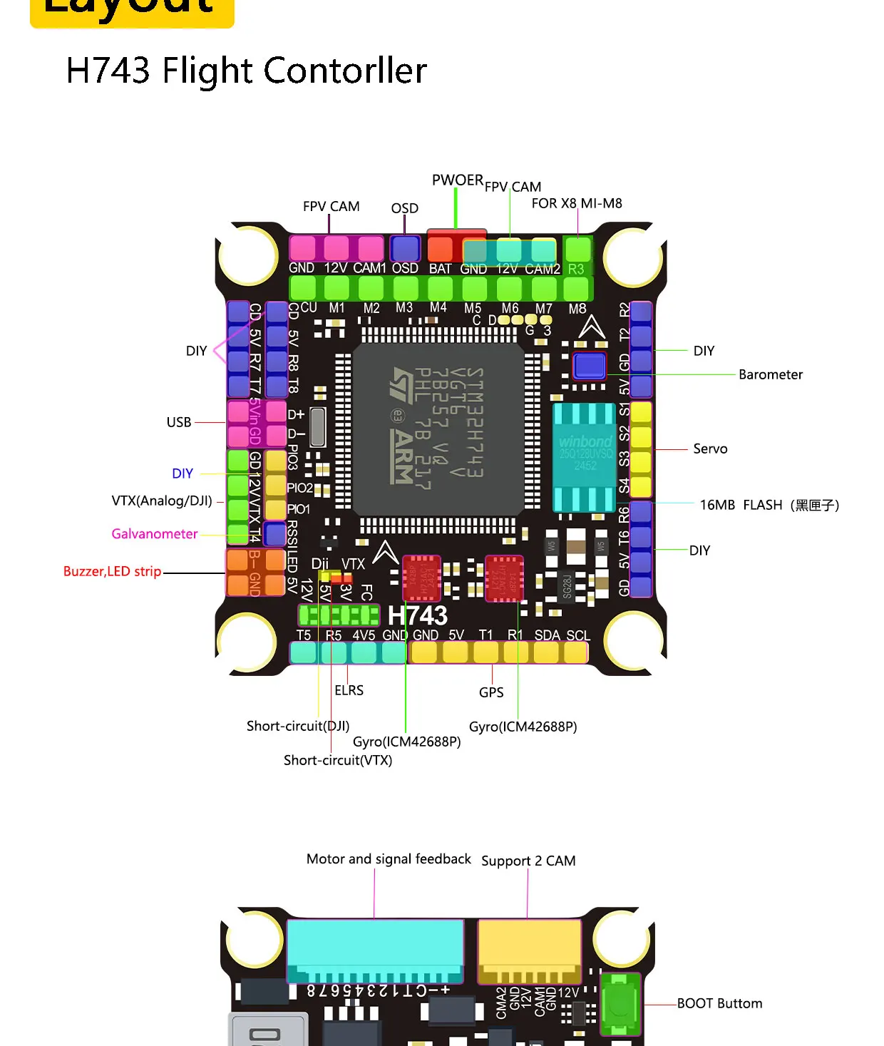 DAKEFPV H743 FC 6S 55A STACK 4IN1 Blheli_S Bluejay 8bit ESC H743 Unterstützt Betaflight Ardupilot für FPV 5-Zoll-RC-Drohne DIY – Detail 21