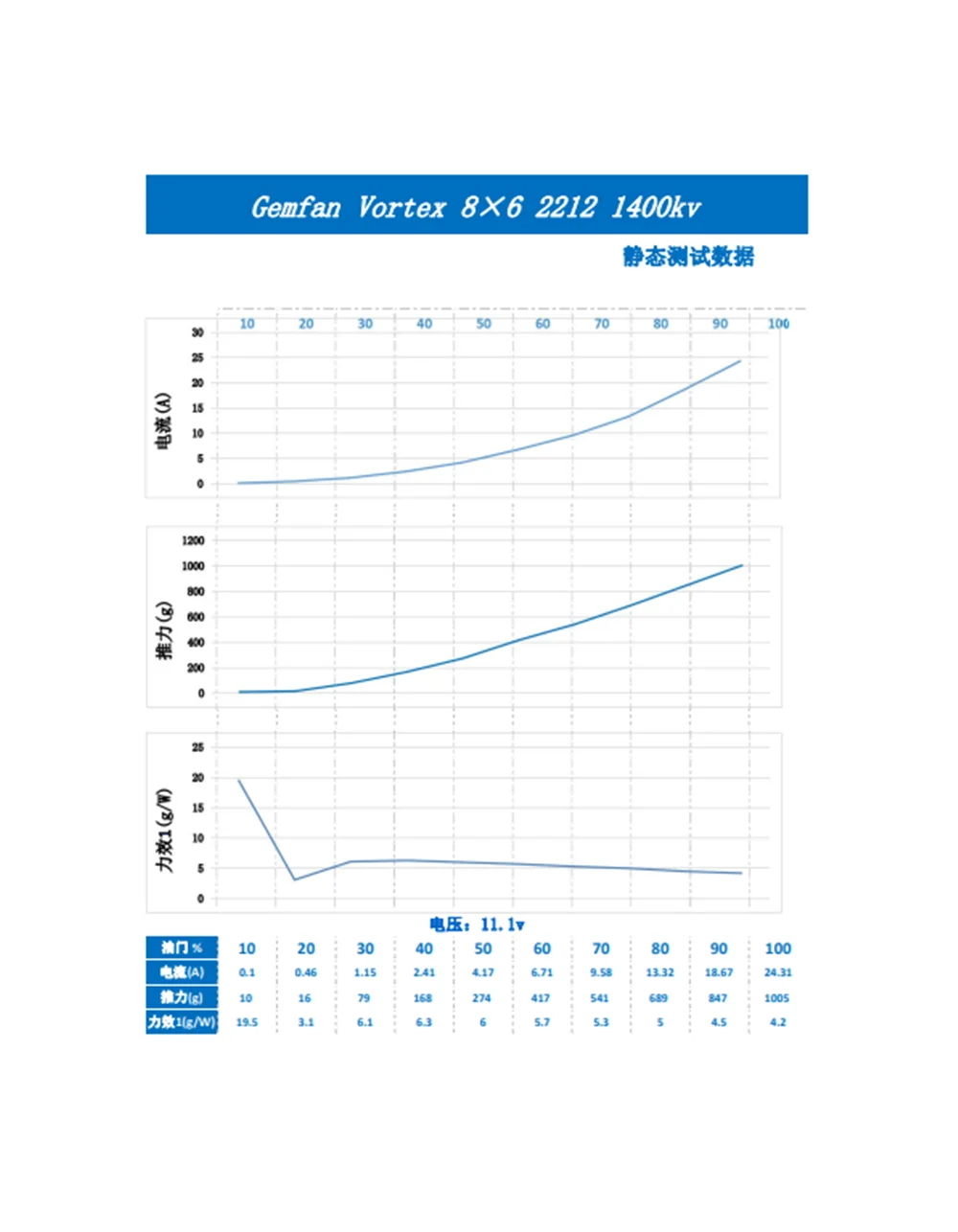 GEMFAN VORTEX Elektrischer 7/8/9-Zoll-Propeller 7X5 7X6 7X13 8X4E 8X6E 8X6R 9X4.5E 9X6 E/R für Starrflügel-UAV-Modelle – Detail 27