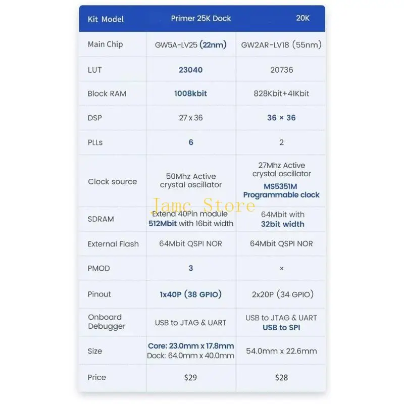 

LX0B Primer 25K Макетная плата док-станции RISCV Модульизация PMOD SDRAM GW5A-LV25MG121 Модуль для встраиваемой системы