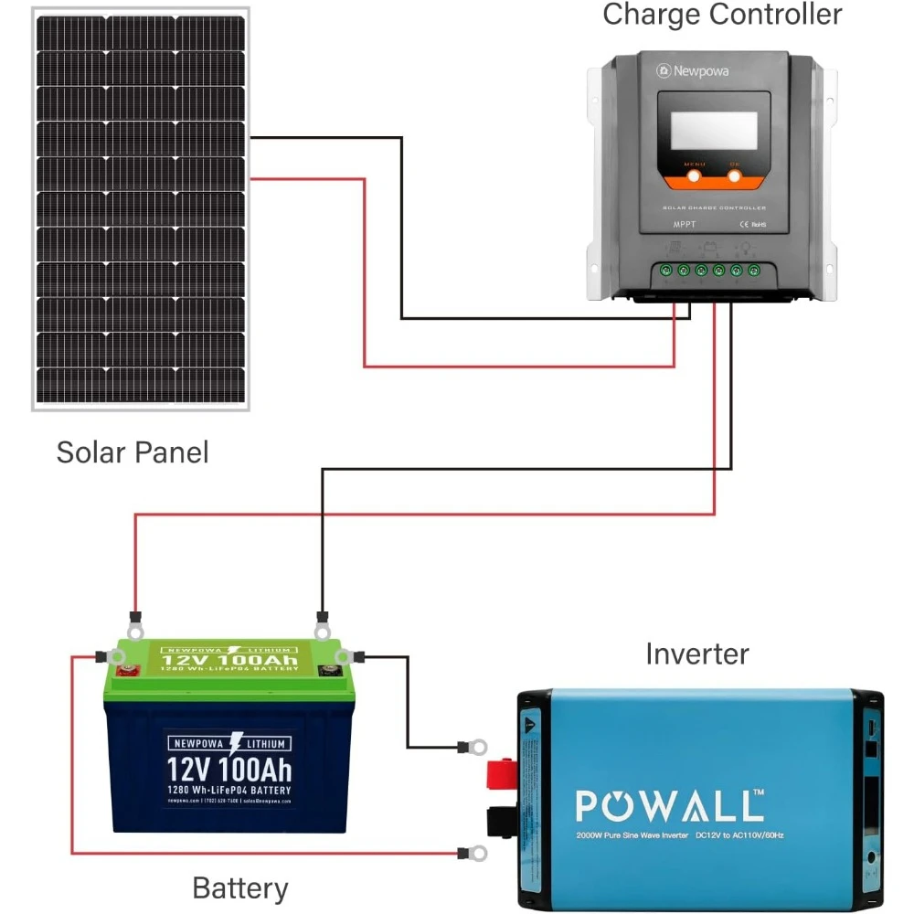 Pannello solare mono da 400 Watt 12 Volt, 4 pezzi Pannelli solari 9BB 100W 12V Modulo fotovoltaico monocristallino ad alta efficienza RV Marine Boat