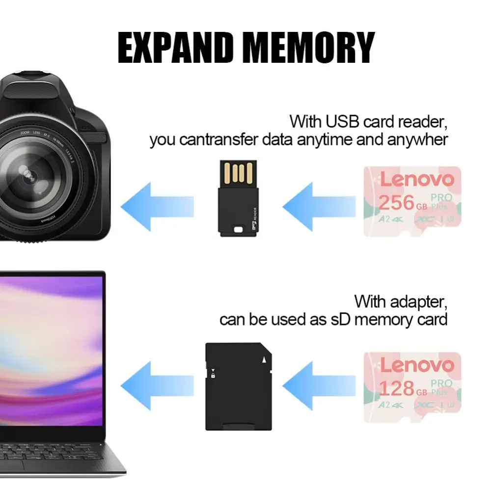 Lenovo High Speed SD/TF Flash Memory Card 1TB 2TB Micro TF SD Card V60 4K Professional Camera Memory Card C10 For Ultra-HD Video