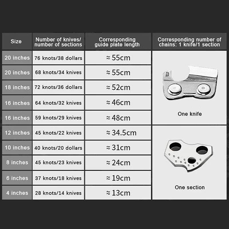 C Chainsaw Chain 4-12Inch Chain Rechargeable Saw Mini Electric Chainsaw Cordless Saw Carpentry Gardening Tools Electric Wood Saw view 6