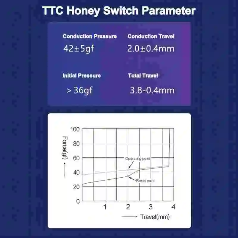 สวิตช์รูปหัวใจ TTC สวิตช์เชิงเส้น3หมุด42gf สำหรับคีย์บอร์ดแบบ DIY