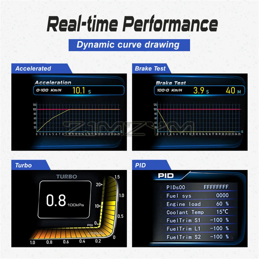 Dual System Car Head Up Display OBD GPS Auto Display Smart Car Speedometer Auto Gauge Security Alarm Water&Oil Temp. RPM