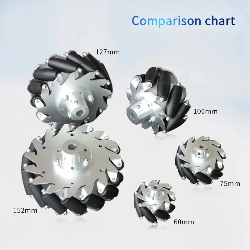 4Pcs Mecanum Wheel Diameter 60mm 75mm 100mm 127mm Aperture 4/5/6/8/10/12/14/15/16mm Omnidirectional Wheel ROS Mobile Platform