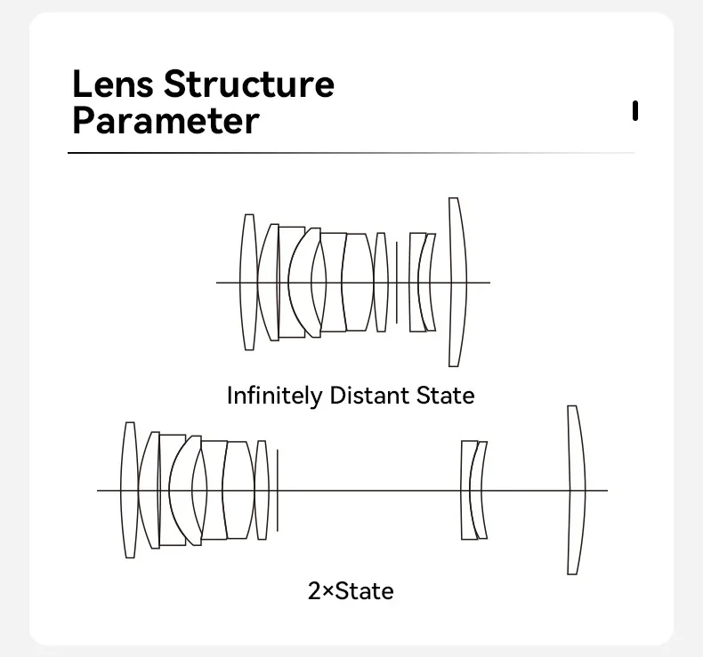 Brightin Star 60mm F2.8 II 2:1 Magnification Full Frame Macro Lens for Sony E nikon Z Canon R RF EOS M M43 Fuji X A7C XT5 ZFC Z8