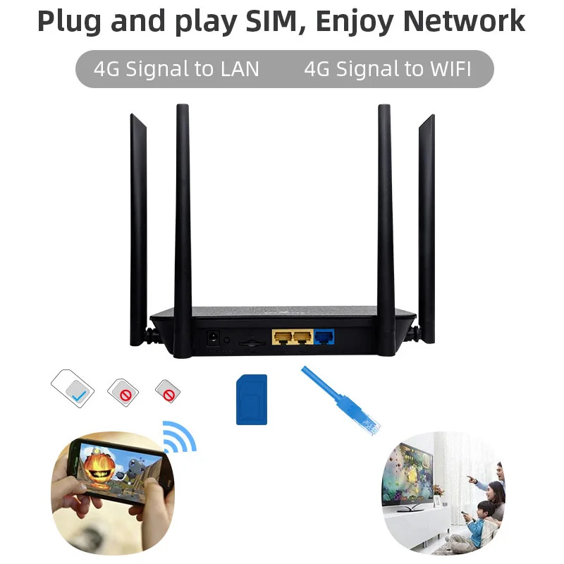 150Mbps 4G Wifi Router Unlocked SIM Card Wireless Modem External Antenna Hotspot WAN LAN Broadband Adapter for IP Camera