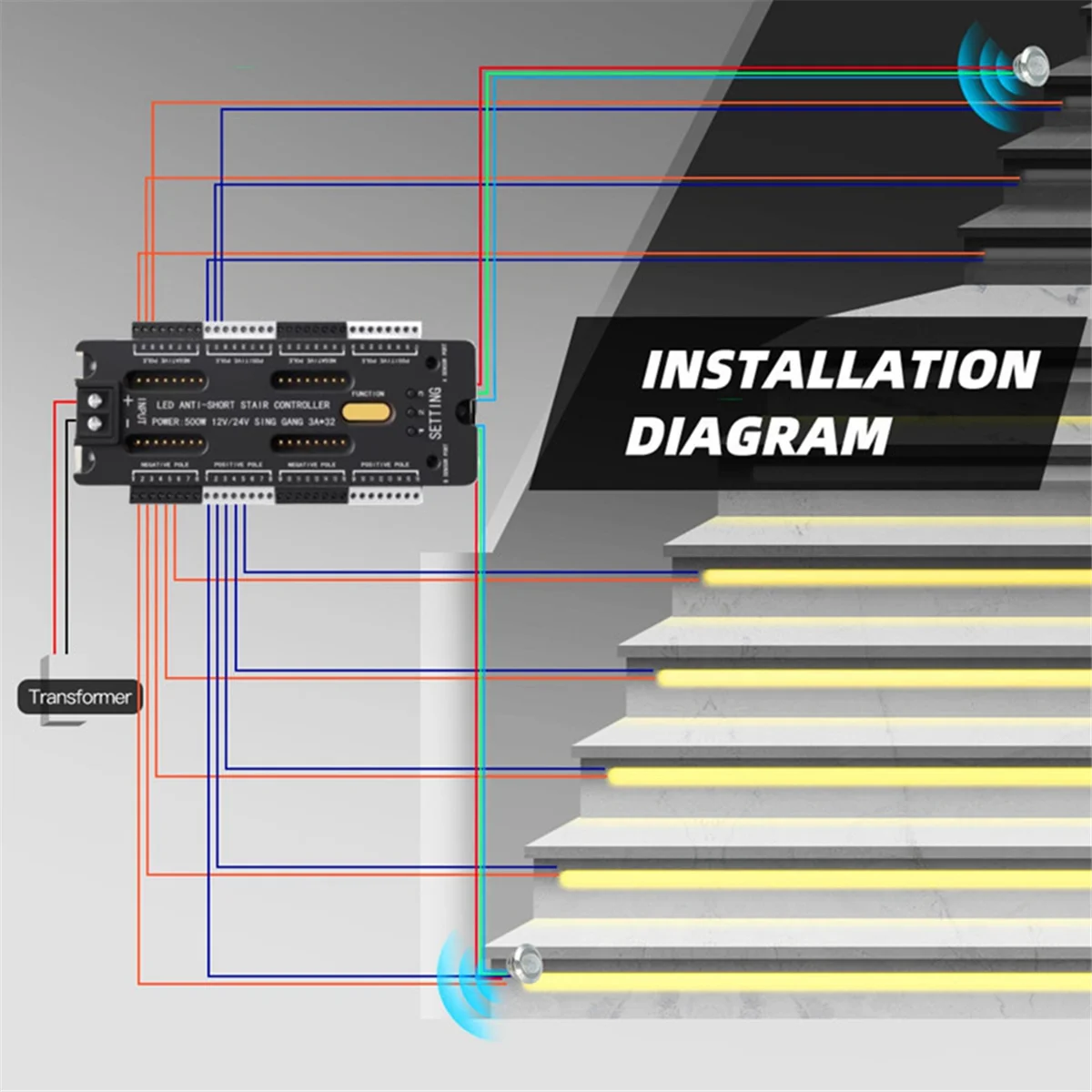 LED Motion Sensor Controlador para Escadaria, Escurecimento Interior Iluminação Noturna, Step Tape, 32 canais, 12V, 24V