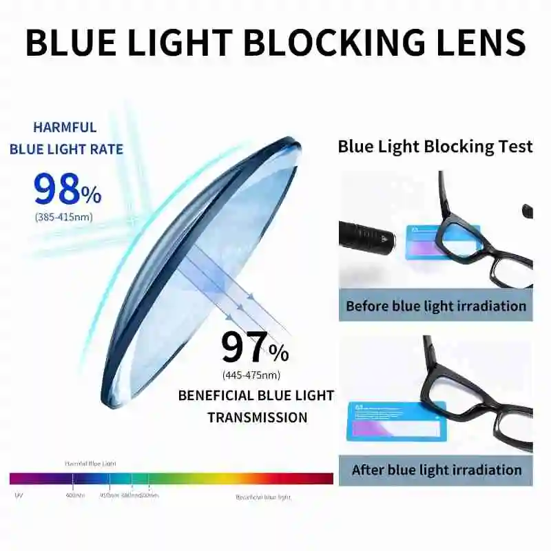 1.56 1.61 1.67 1.74 Anti Blue Light Optical CR-39 Resin Aspheric Glasses Lenses Myopia Hyperopia Presbyopia Lens Astigmatism