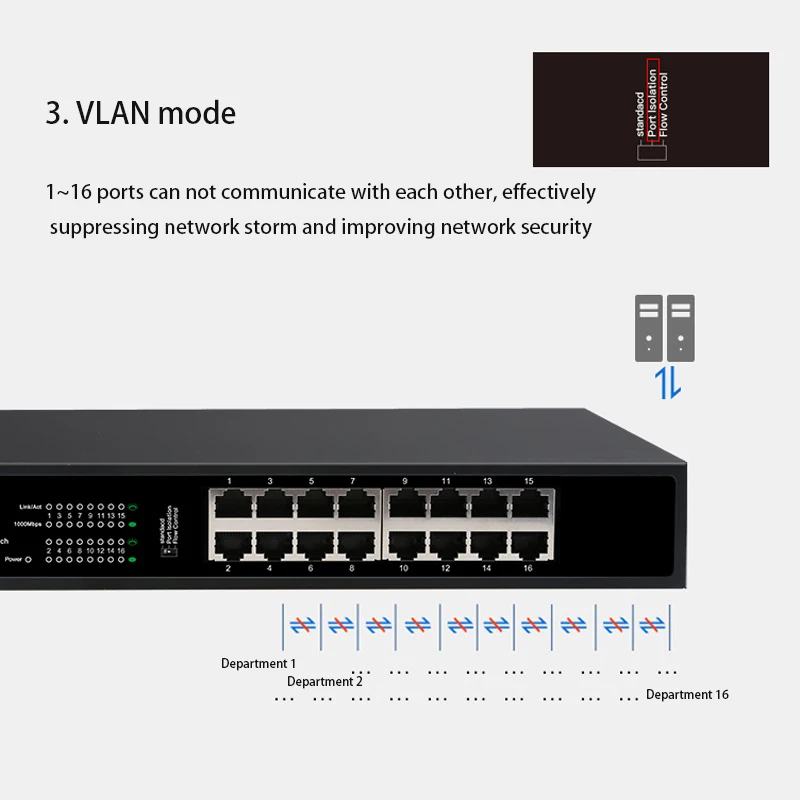 Adaptateur de chargement de jeu, commutateur réseau Ethernet, répartiteur, commutateur Gigabit complet, Plug and Play, 16 ports, RJ45