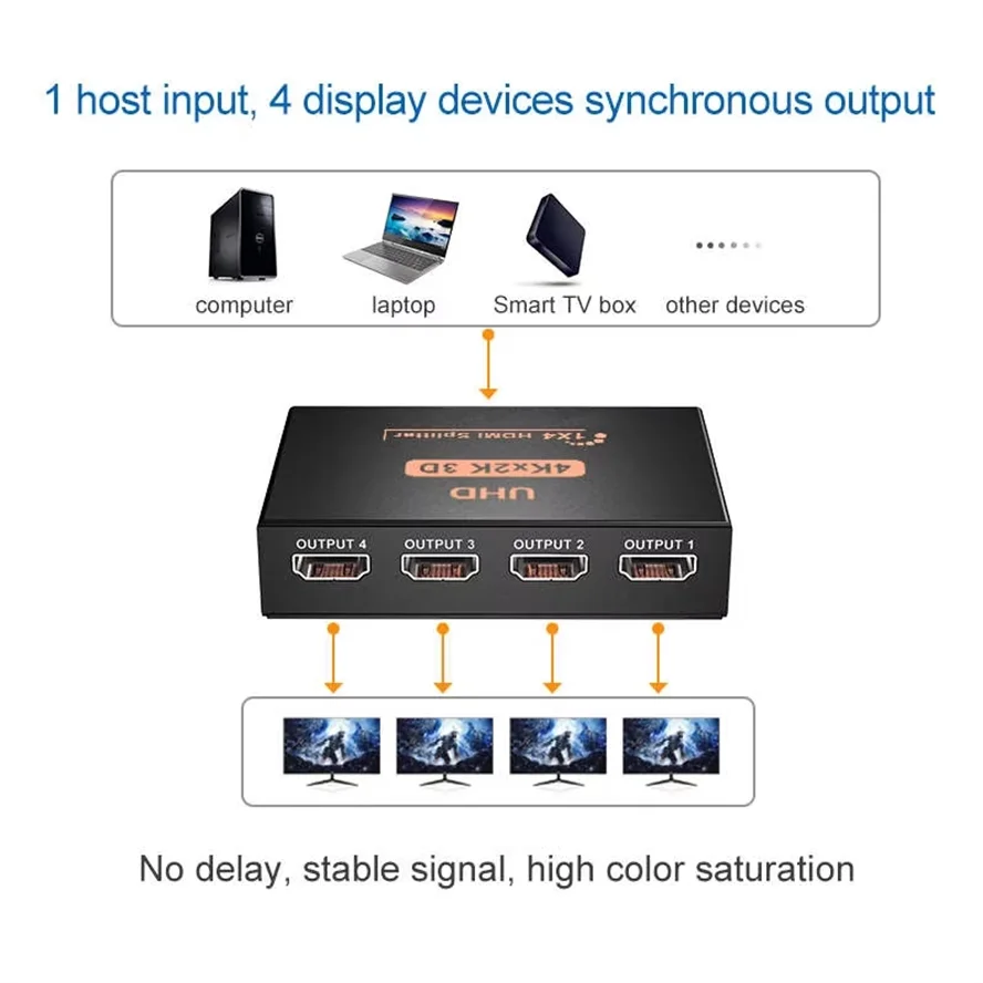 1X4 Konverter Pemisah Yang Kompatibel dengan HDMI 1 Dalam 4 Keluar HD 1.4 Amplifier Pemisah HDCP 4K 1080P Tampilan Ganda untuk HDTV DVD PS3 Xbox