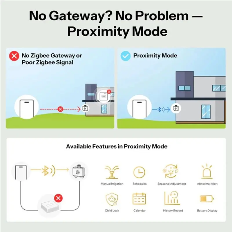 ABMH-Zigbee 3.0 Wifi App-Contr - огляд і ціна Timer Dual Outlet