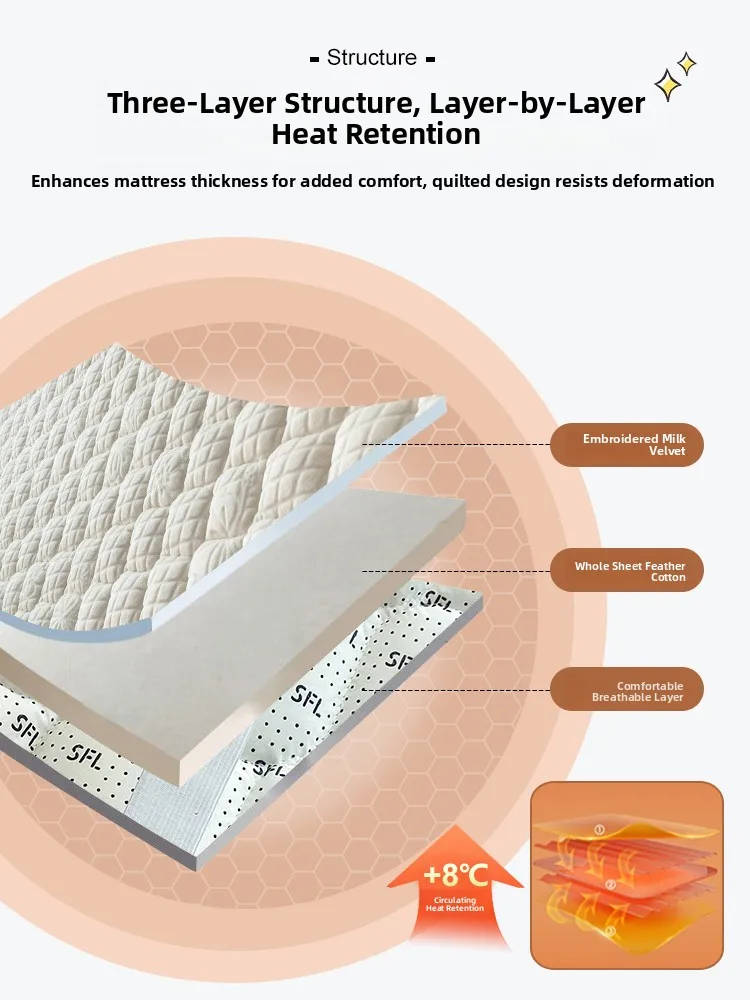 

Thiened Milk Velvet Mattr Мягкий коврик для домашнего использования Зимнее теплое постельное белье Матра для односпальной кровати Стеганый коврик для кровати Чехол