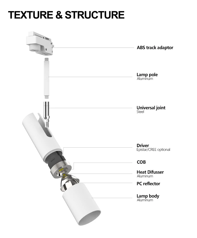 High Quality Global Commercial Surface Spotlights Adjustable Anti Glare COB LED Track Lights Fixtures