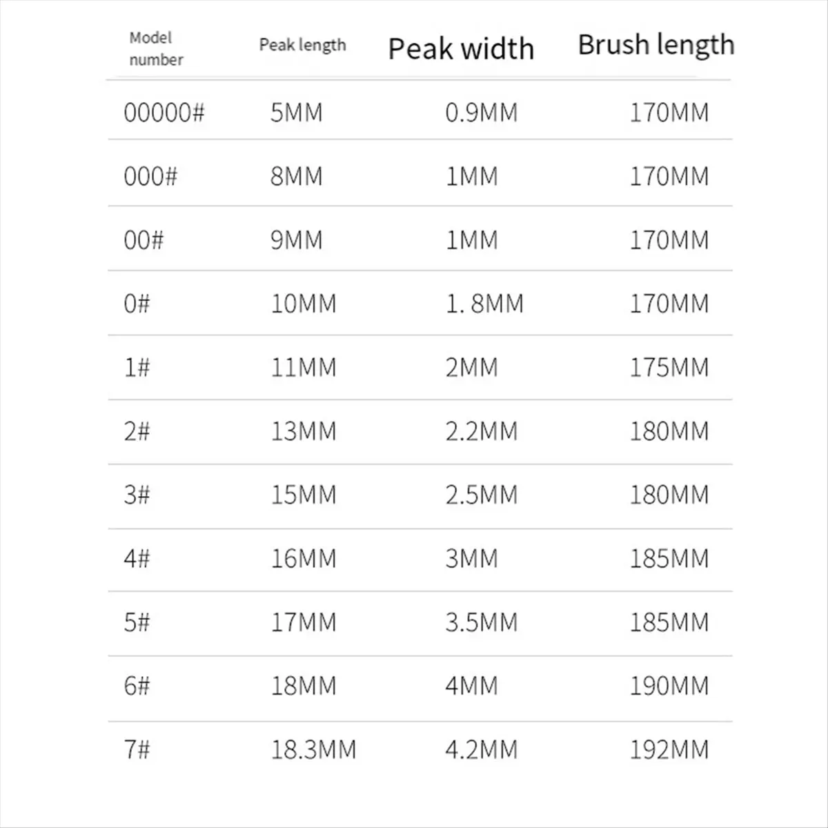 conjunto-de-pinceis-de-pintura-de-detalhes-clinch-11-pecas-de-pinceis-em-miniatura-para-detalhes-finos-e-pintura-artistica