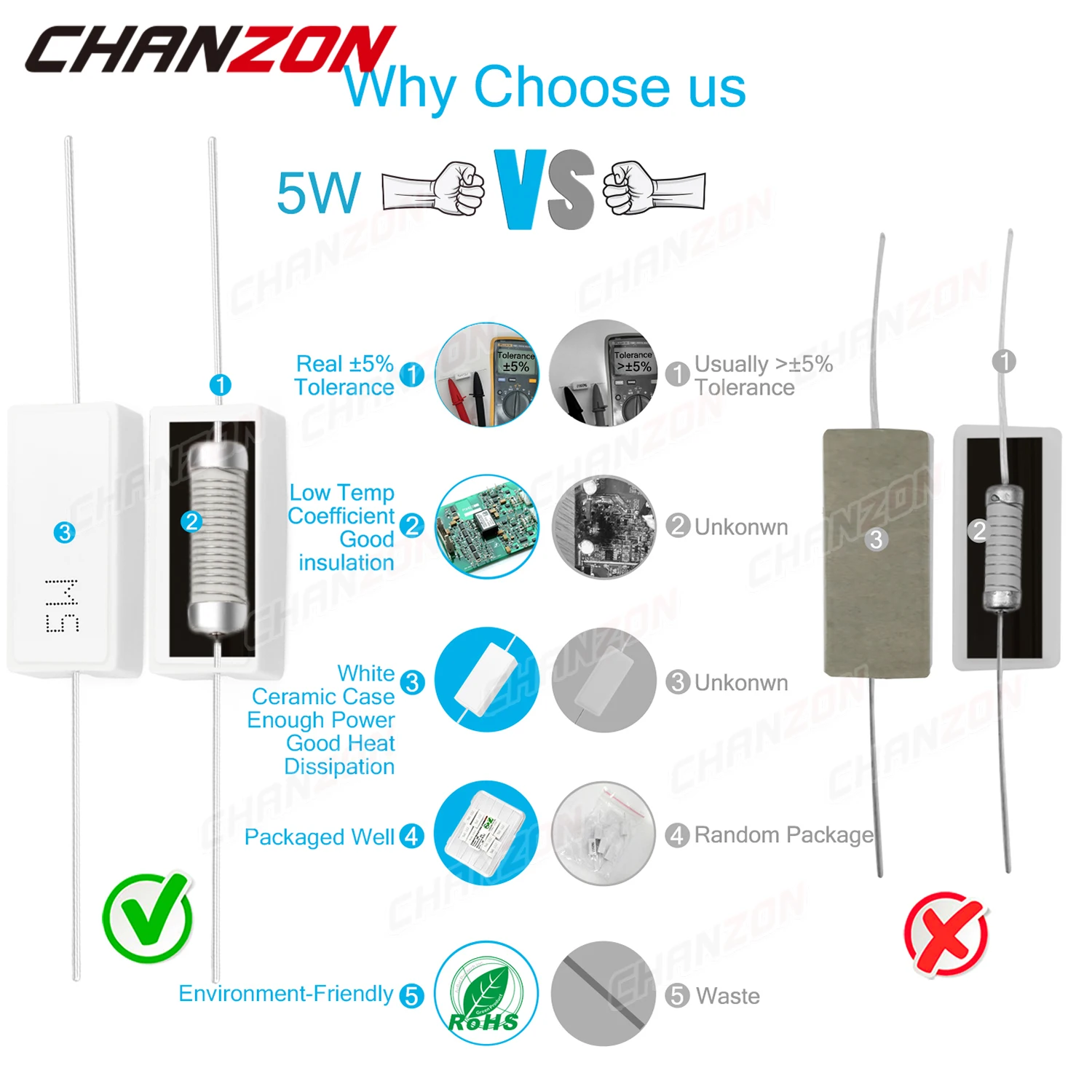 Resistori a filo avvolto in cemento da 10 pezzi 5W 5% 0,22 0,33 0,47 50 100 330 1K 10K Ohm 5Watt resistenza ceramica a filo fisso induttivo