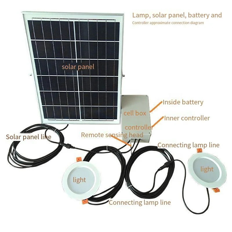 3W 6W Remote Control Solar Powered Led Down Light Adjustable Brightness Indoor Round Recessed Solar Ceiling Lamp