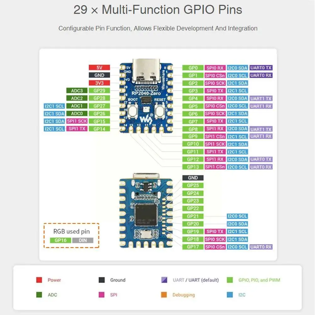 Original For Raspberry Pi PICO Development Board RP2040-Zero Mini Microcontroller Dual-core Cortex M0+ Processor 2MB Flash N0D5