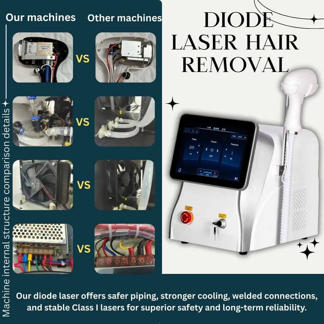 

4000W Professional Laser Hair Removal Machine Ice Platinum 3 Wavelength 808Nm 755Nm 1064Nm Painless Diode Beauty machine