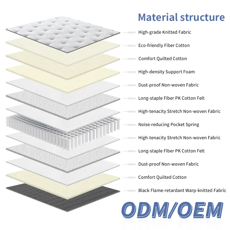 

Матрас с карманными пружинами из вязаного хлопкового материала, экологичный, без клея, с эффектом памяти, без давления, из ультрамягкого пенополиуретана высокой плотности