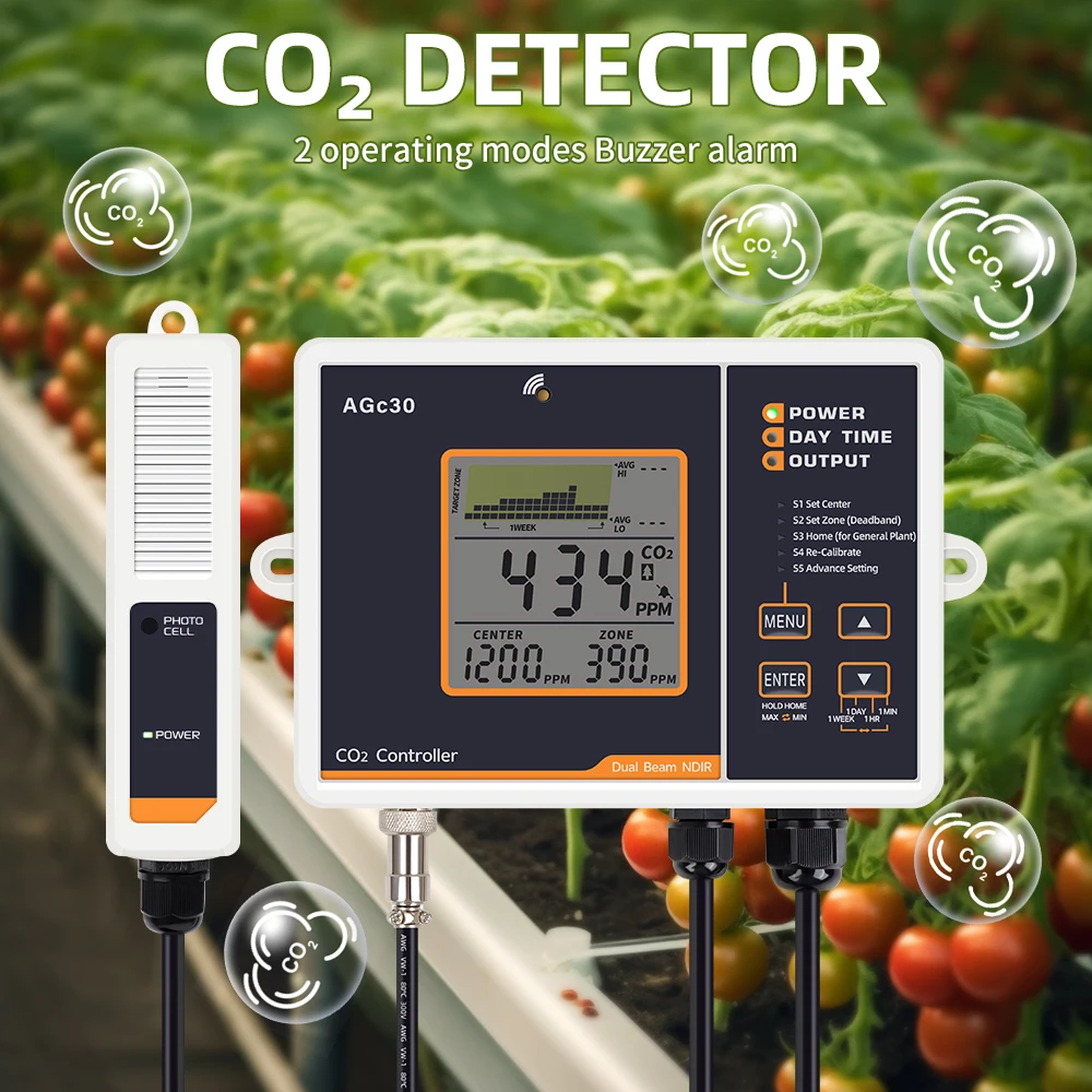 Carbon Dioxide Monitor CO2 Controller Dual Channel NDIR Day Night CO2  Sensor For Greenhouse Mushrooms Hydroponics LCD Display