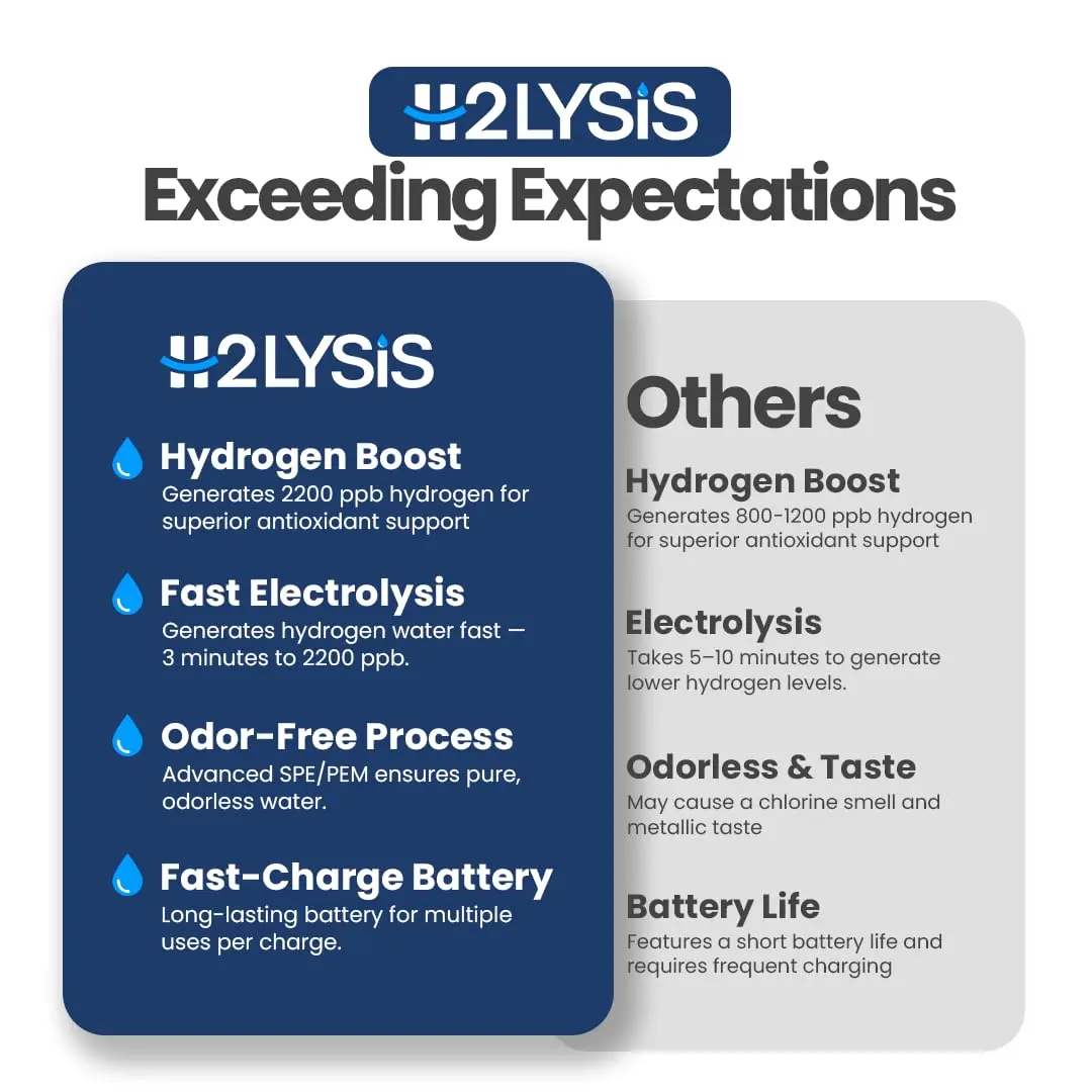 زجاجة مياه هيدروجين زجاجية جديدة 2025، 14 أونصة، 2200 نقطة في 3 دقائق، مولد H2 محمول مع تقنية SPE/PEM، قابل لإعادة الشحن للمنزل، خارج