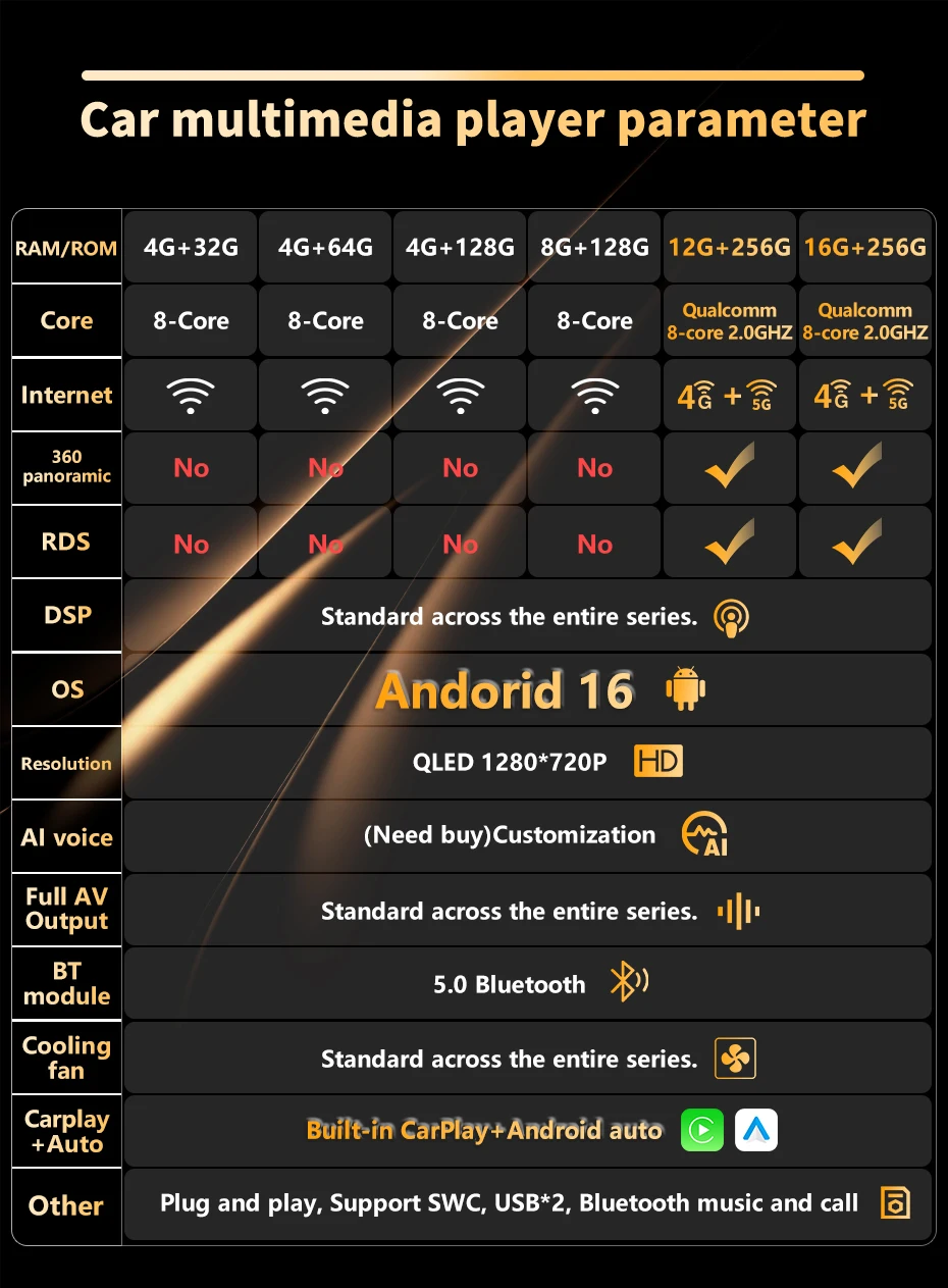 Autoradio Android 16 für Volkswagen Golf 5 6 Polo Passat B6 B7 CC Skoda Jetta Universal Multimedia Carplay Wifi GPS Navigation – Detail 16