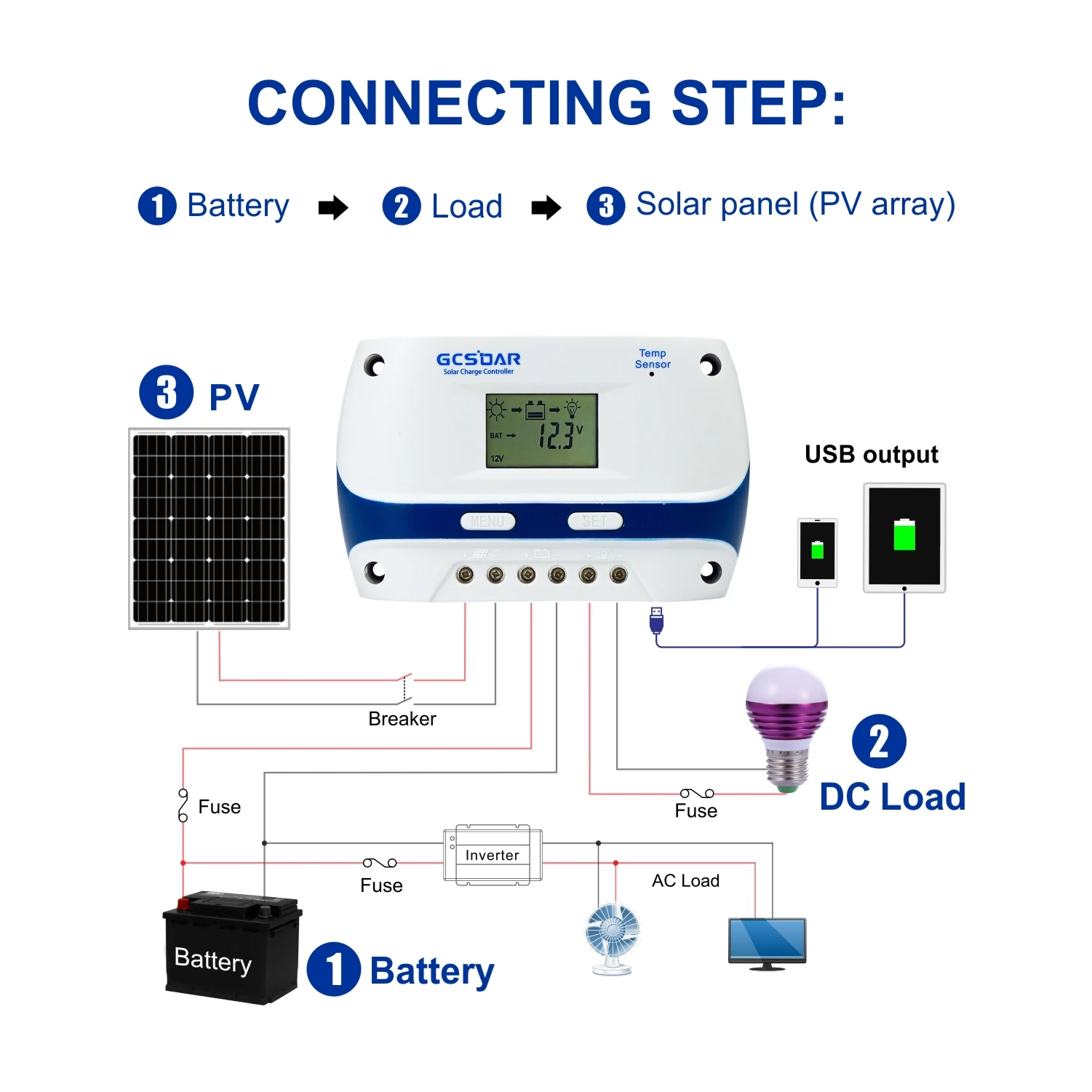 Recommend 12V 24V Automatic PWM Pwm Solar Charger Controller For PV Battery Charger LCD Dual USB Controller