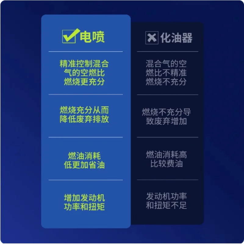 Mengqing EFI02 Oil-Driven Surfboard High-Speed Power Water Sports Stand-Up Paddleboard