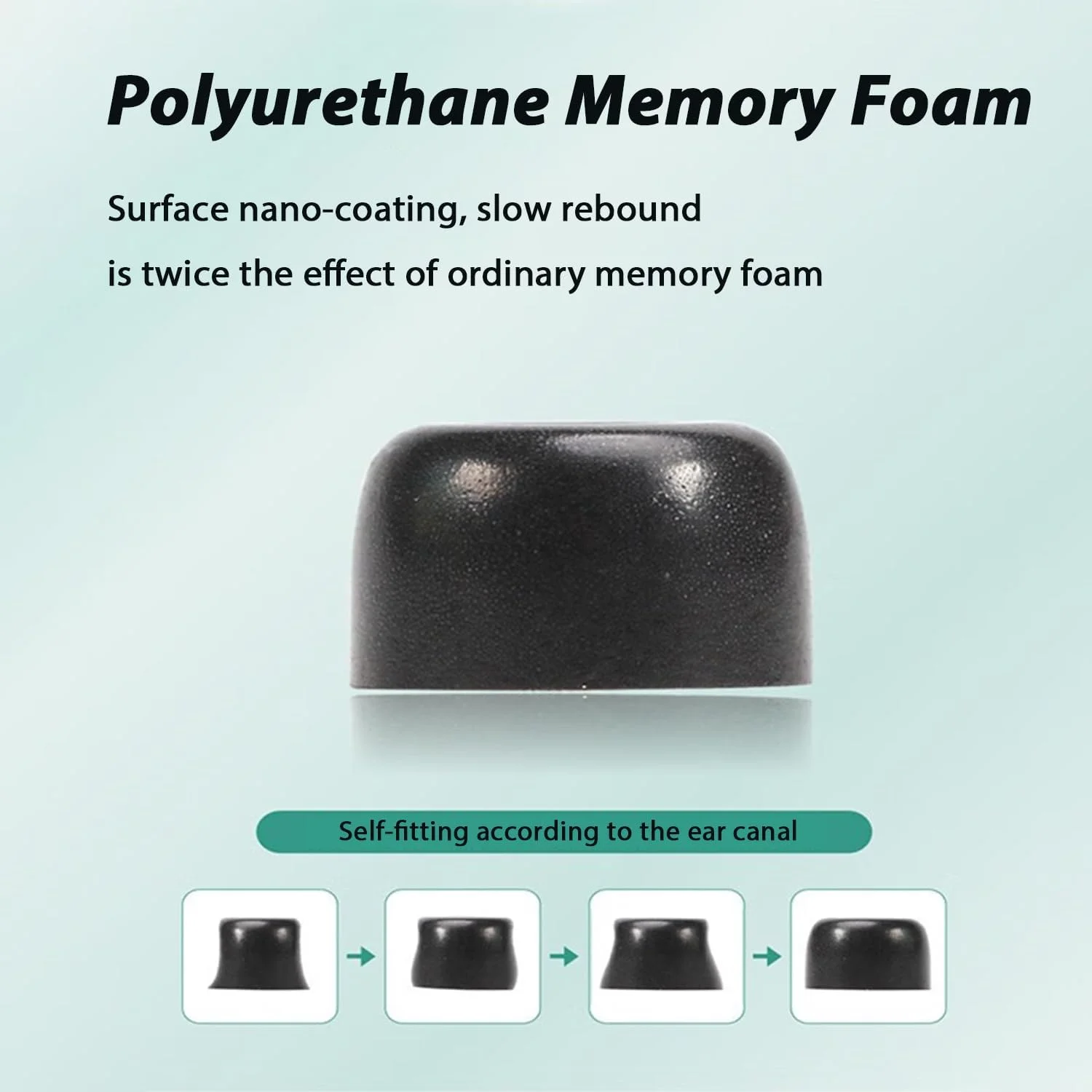 Memory Foam Ear Tips 3 Pairs for Sony WF-1000XM5 XM4 Earbuds, Replacement Soft Earbuds Caps with Storage Case & Cleaning Pen Kit image 3