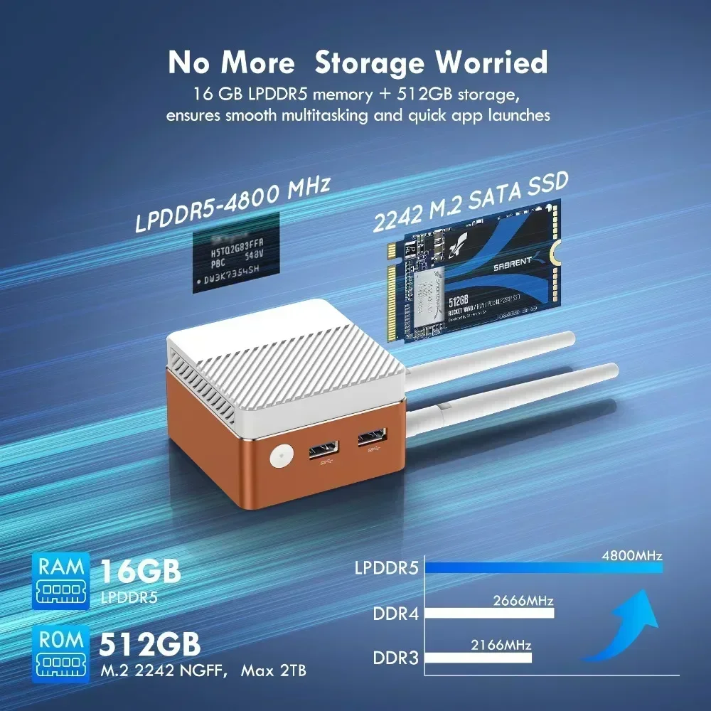 SZBOX كمبيوتر صغير للألعاب ، مكتب جيب ، واي فاي 6 ، BT ، lpdddr5 ، 16 جيجابايت ، MHz ، M.2 ، SATA ، Windows 11 Pro