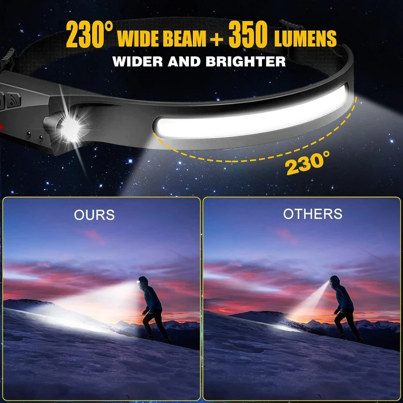 Headlamp Rechargeable Wide Beam Head Lamp Led For Camping Accessories Gear Waterproof Head Light Flashlight For Fishing