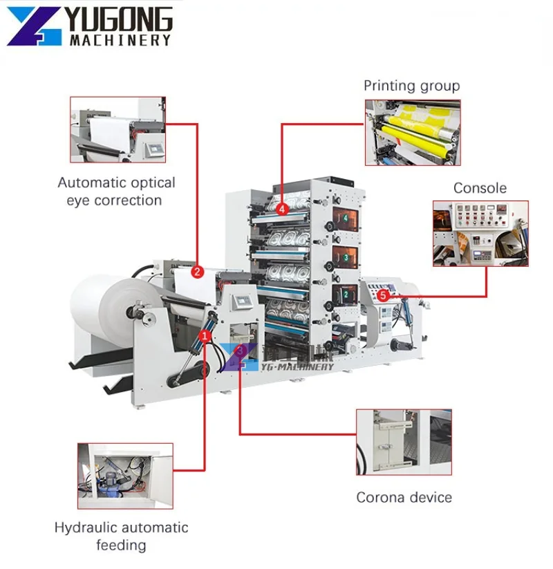 Automatic Multi Color Flexo Printing Machine for Paper Cup Disposable Paper Cup Printer Paper Cup Printing Machine