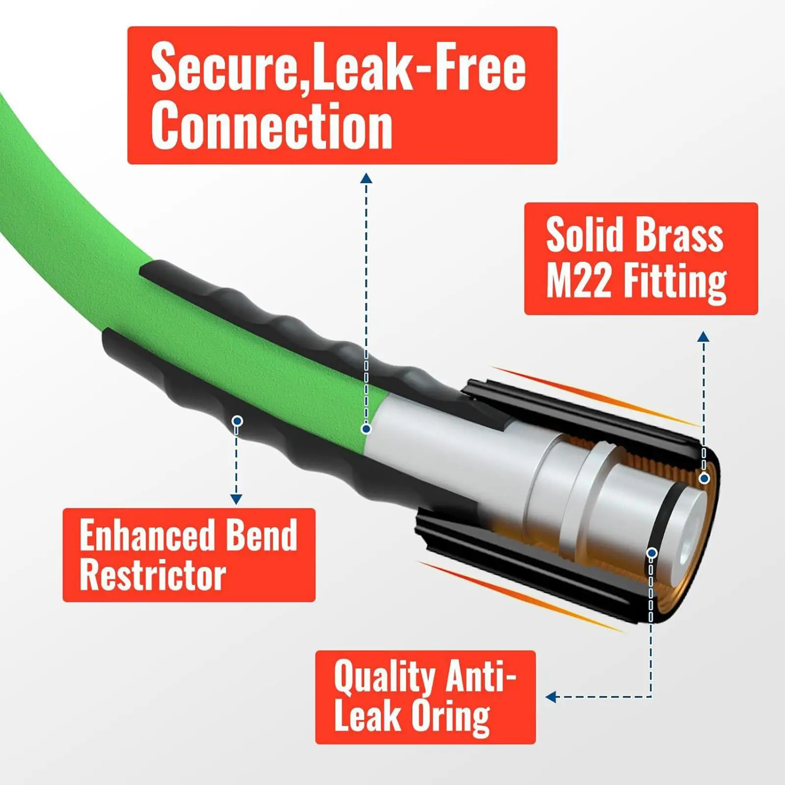 High Pressure Washer Hose Replacement Kink Resistant Durable PVC Water Hose 3300psi M22 Fittings for Car Cleaning
