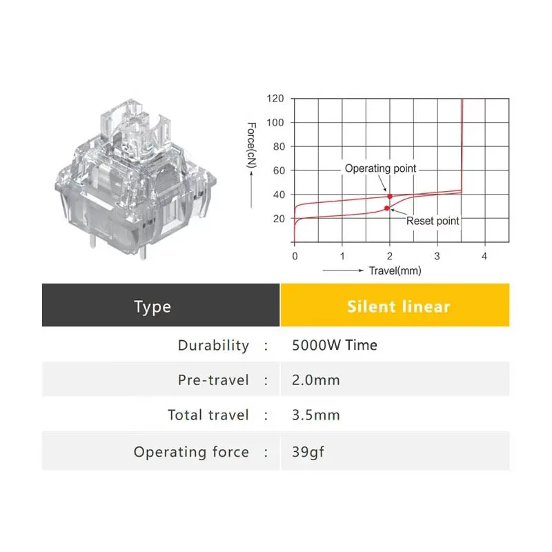 TTC Frozen Switch V2 คีย์บอร์ดเงียบสวิทช์ 3 Pins Linear 39gf RGB โปร่งใส Custom Gaming คีย์บอร์ดสําหรับ Gamer
