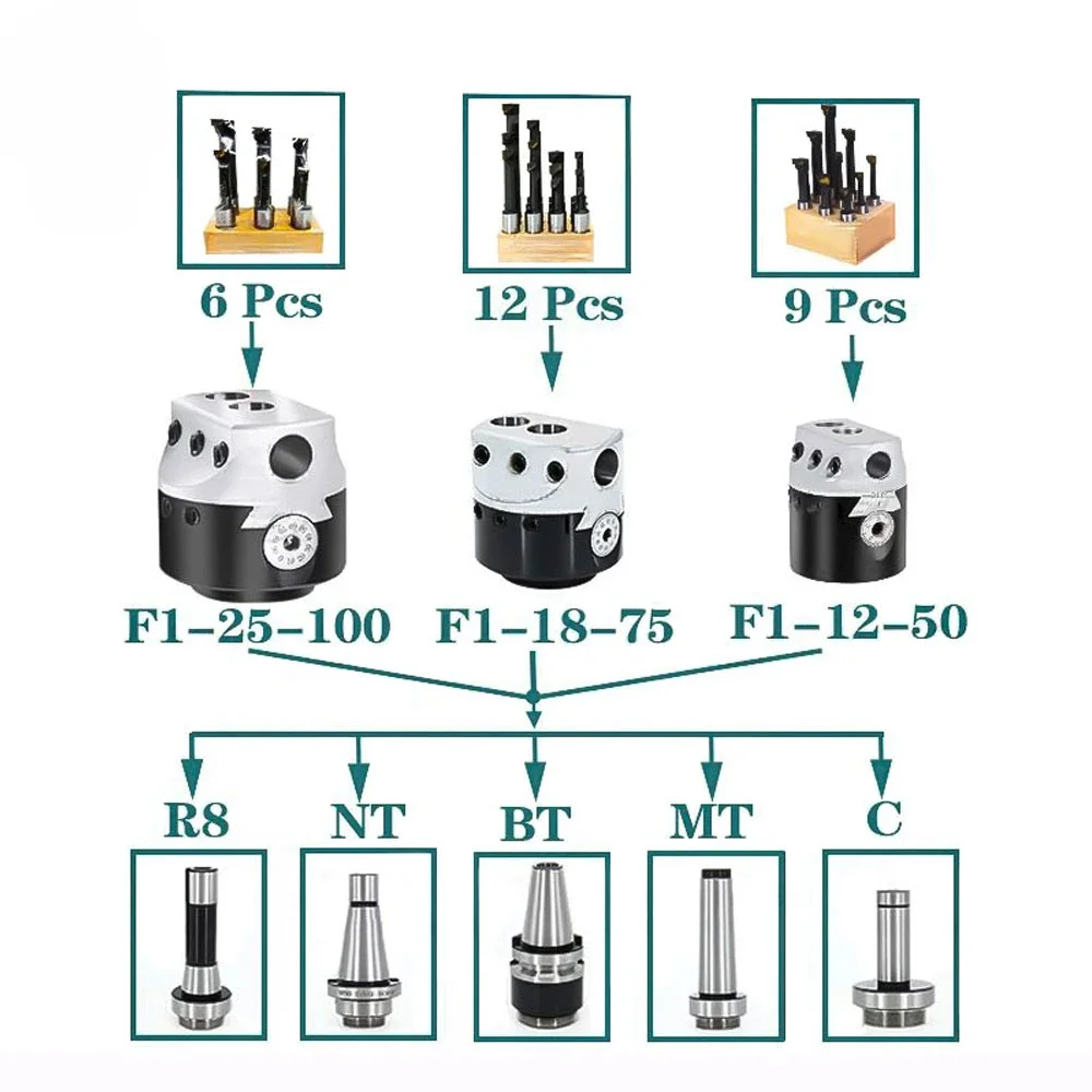 F1 타입 보링 헤드, 밀링 머신 공구 렌치용 밀링 거치대, 12mm, 18mm, 25mm, 2 인치, 3/4 인치, 50mm, 75mm, 100mm