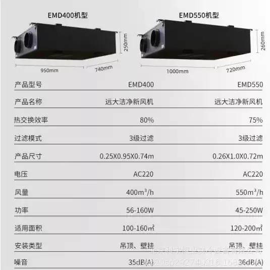 Broad EMD400 Ceiling Mount Fresh Air Purifier, Formaldehyde PM2.5 & Bacteria Removal Fresh Air System
