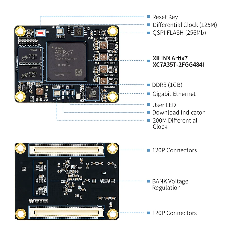 ピュアサム7a0357a075: xilinx soc Artix 7 35t 75t fpgaコアボード工業用グレードモジュール