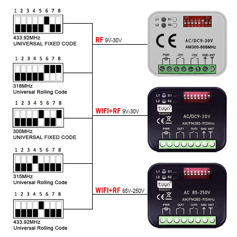 جهاز استقبال جديد RX MULTI WIFI Tuya 300 a 868 ميجا هرتز لجهاز التحكم عن بعد لباب المرآب CAME TOP432NA TOP432EE TOP432EV TOP 432 NA EE EV