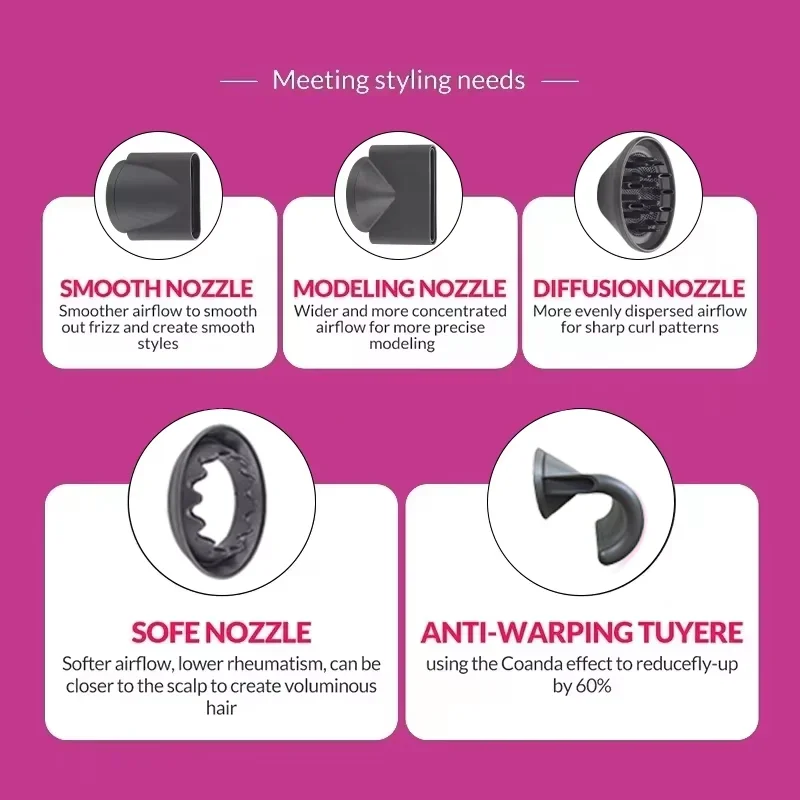 NEW High-power Leafless Hair Dryer 110,000 Rpm Professional 200 Million Negative Ion Hair Care Quick-drying Household Hair Dryer