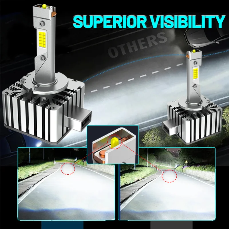 

D1S D3S Светодиодные фары Canbus 1:1 HID D2S D4S Автоматическая лампа D1R D2R D3R D4R Turbo LED 2000W 4000000LM Двусторонний чип CSP Plug&Play