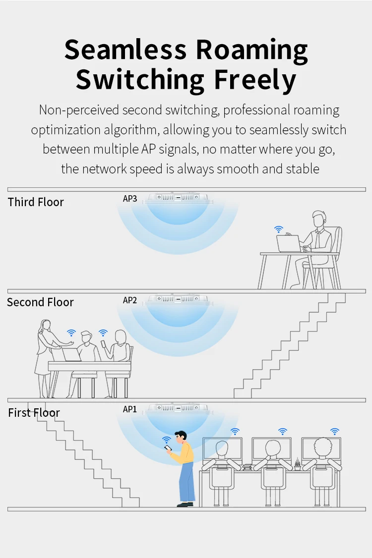 COMFAST 3000Mbps WiFi 6 Indoor Wireless Ceiling Access Point AP Router Dual Band 2.4&5.8GH Ceiling-mounted POE Adapter CF-E395AX