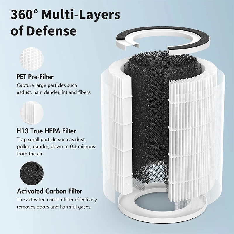 For Afloia Kilo/Kilo Pro/Miro/Miro Pro Filter Replacement Filter for Afloia Air Purifier Kilo/Kilo Pro/Miro/Miro Pro