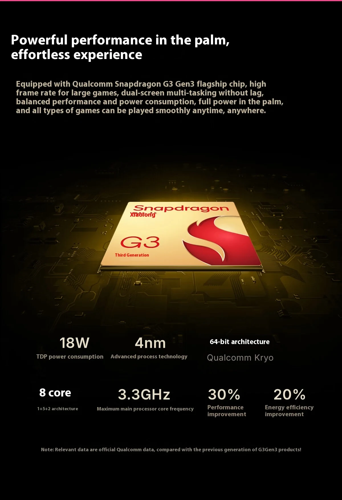 OneXPlayer OneXsugar Sugar 1 وحدة تحكم محمولة Snapdragon G3 شاشات OLED مزدوجة تشوه وحدات تحكم الألعاب عصا التحكم في القاعة #3