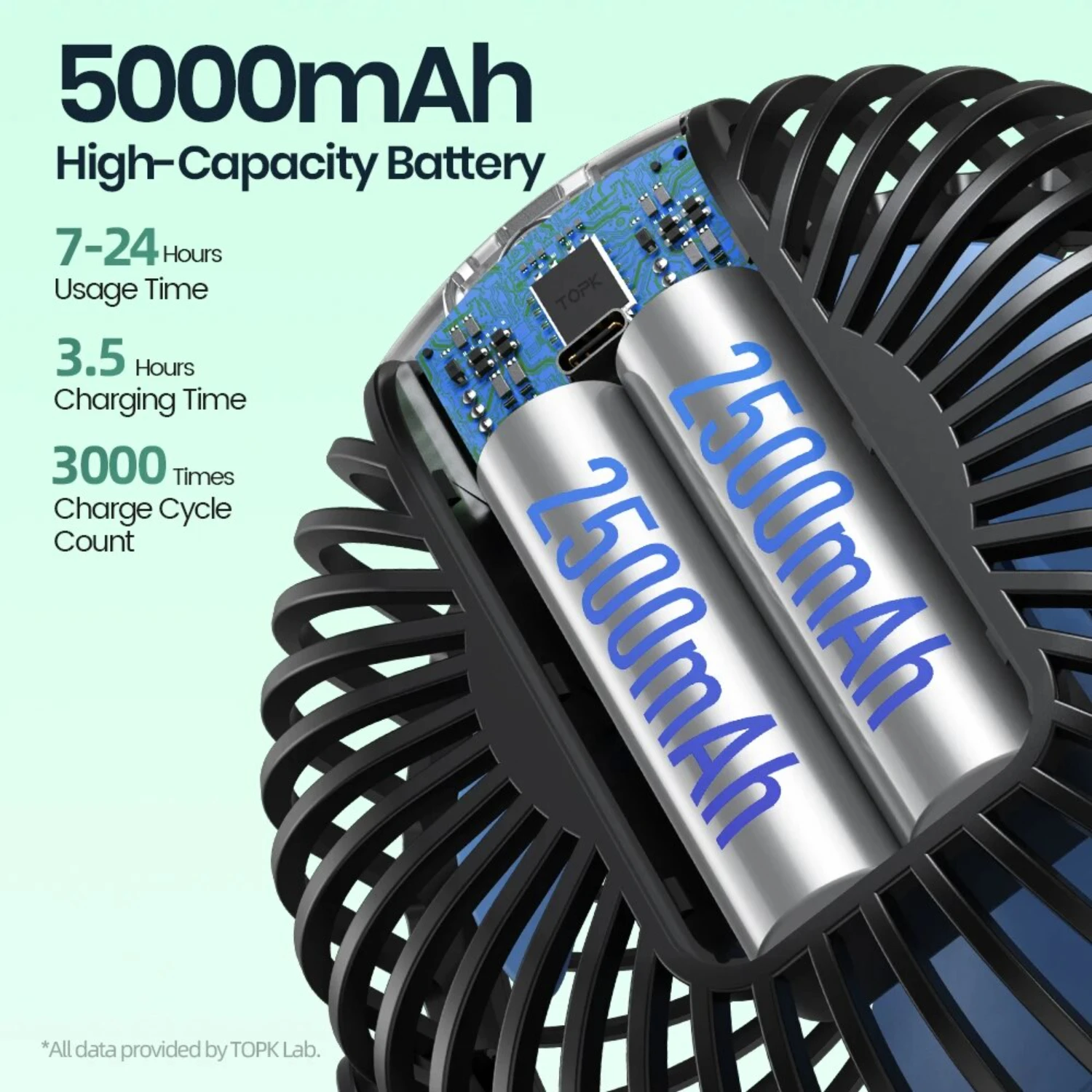 Mini ventilatore portatile per passeggino da 5000 mAh Ventilatore esterno ricaricabile USB 4 velocità di marcia ° Rotata di gradi e display digitale