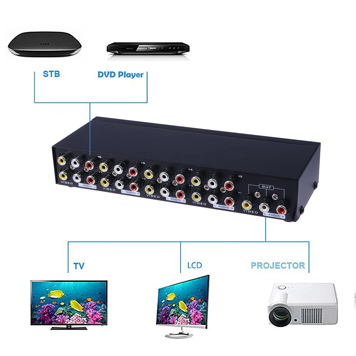 

Audio/Video 8 Ports Video Audio Selector Out Splitter Box