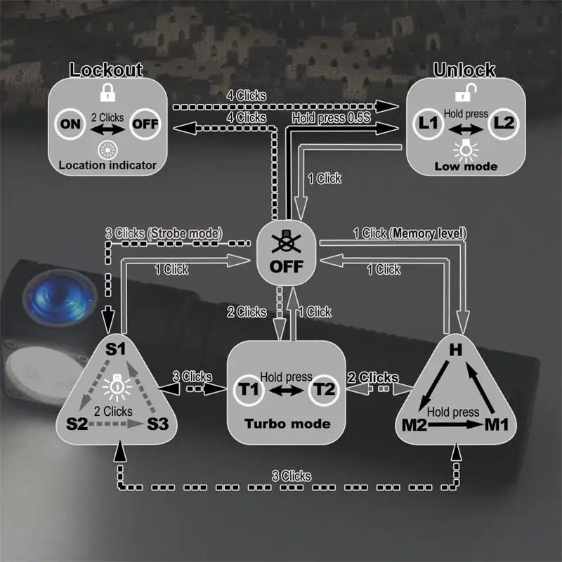 Skilhunt H04 H04R H04F RC Mini 1000 lumenów USB magnetyczna akumulatorowa lampa LED reflektor dostosowane UI falshlight obejmują 18350 BAT