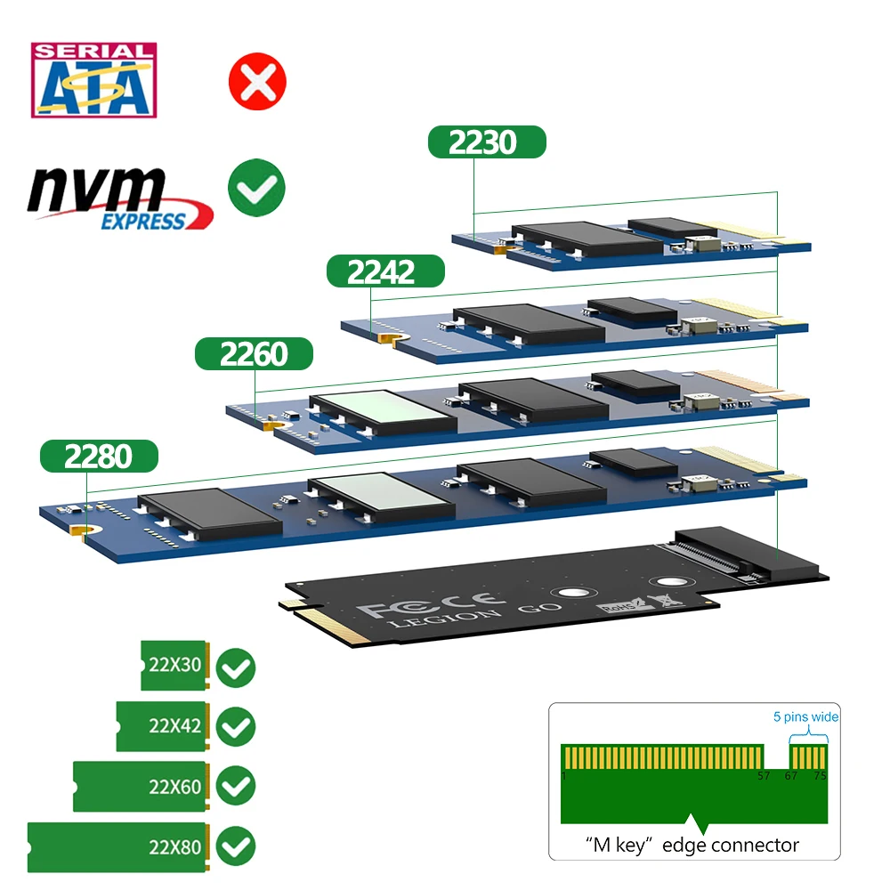 Zmodyfikowany płyta transferowa dla Legion Go SSD Adapter karty pamięci dla NVME M.2 2242 do 2280 akcesoriów do karta do dysku twardego