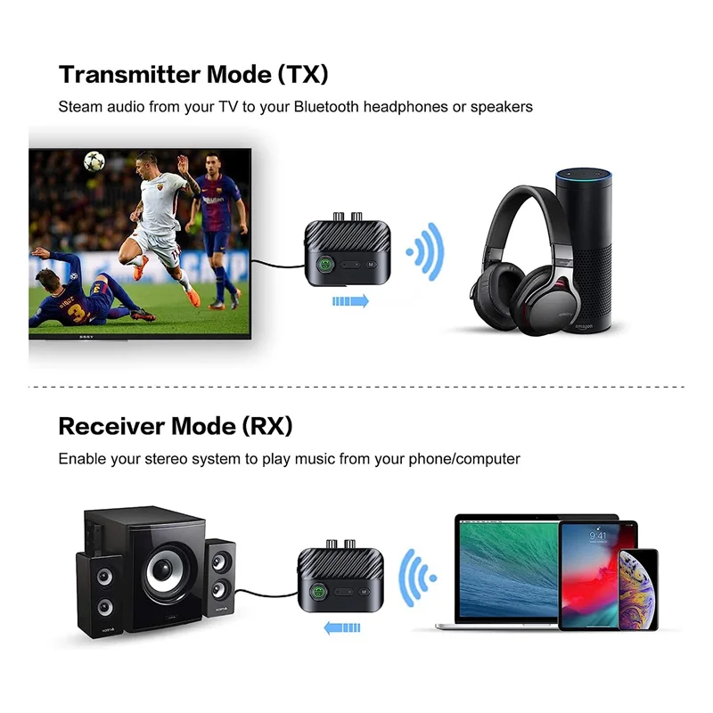 Bluetooth 5.3 Transmitter Receiver Stereo LED Screen 3.5MM AUX RCA Wireless Handsfree Music Audio Adapter for TV Car